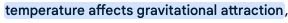 retationship

                                                          between
                                                          grabity and
                                                          themperature